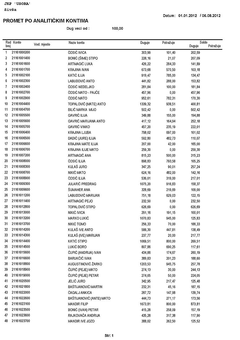 duznici jkp_06082012_page_01a