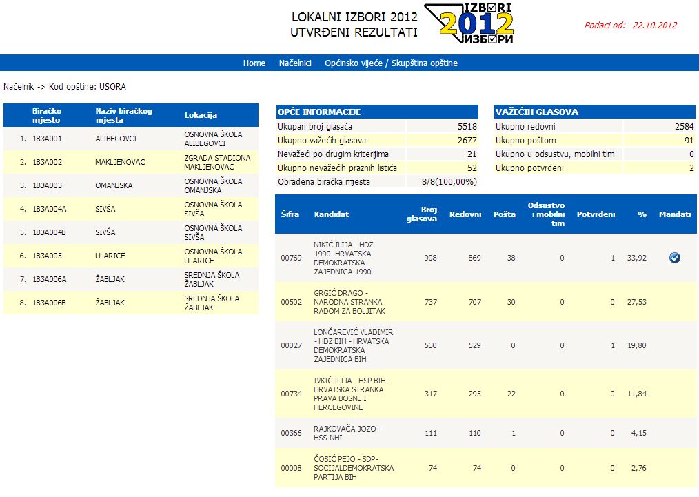 nacelnik usora_2012_final