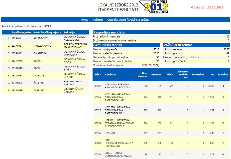 ov usora_2012