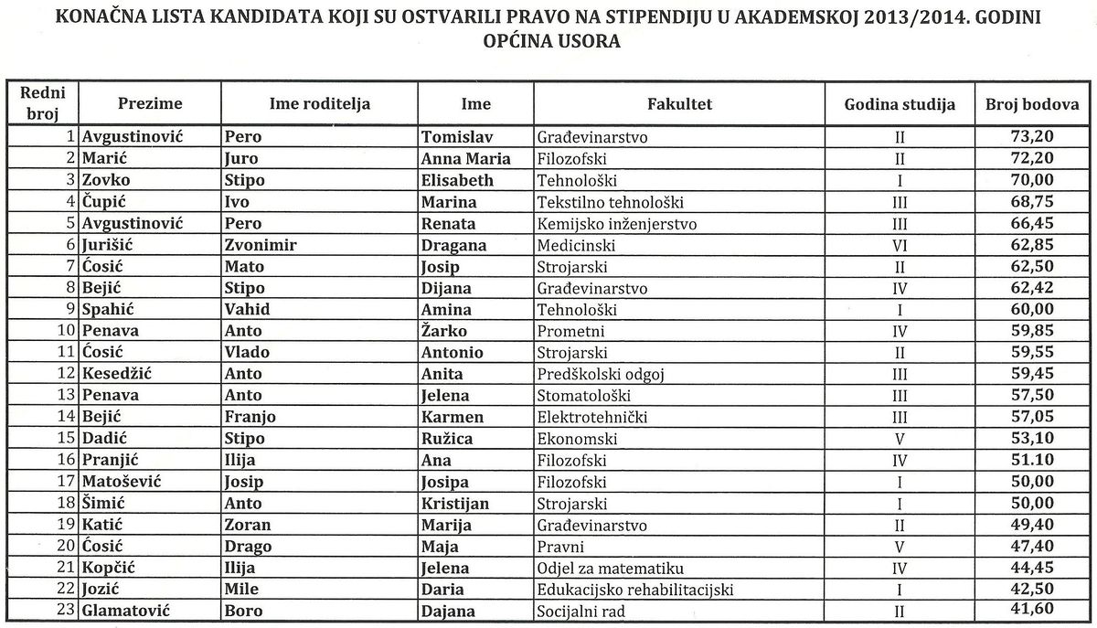 konacnalista stipendije_obrazovanje_2013-14