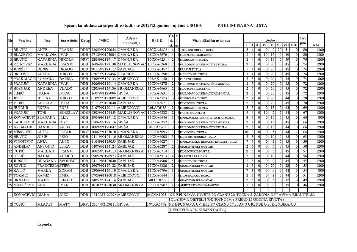 tabela za stipendije 2011-2012godine page_1a